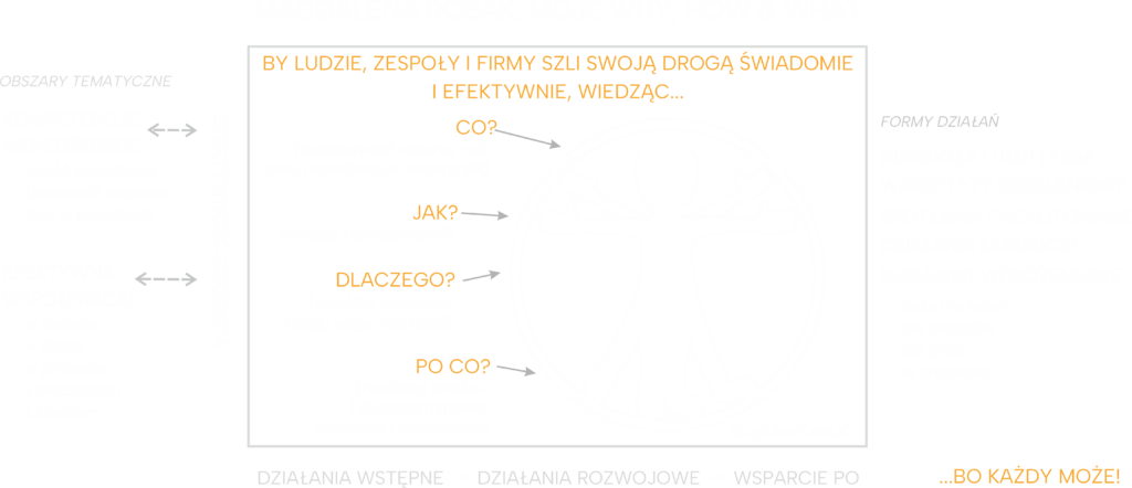 Magdalena Robak - intro